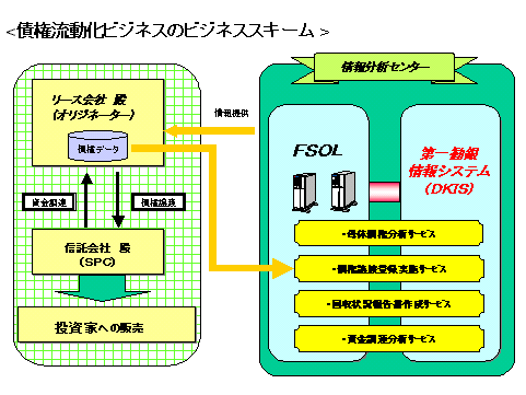 ビジネススキーム