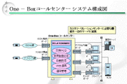 One-Boxコールセンターシステム構成図