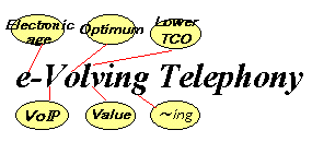 e-Volving Telephony