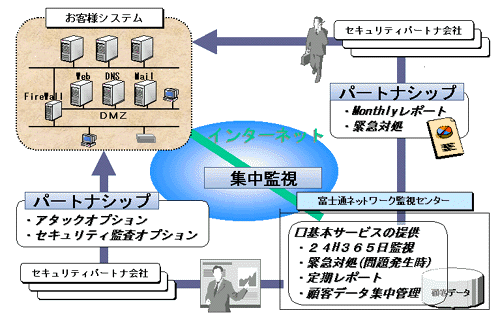 新サービスのイメージ図