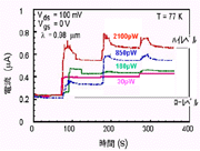 光書き込み動作