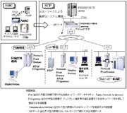システム構成図<図