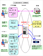 決済パターンの概念図