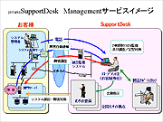 サービスイメージ図