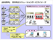 サービスイメージ図