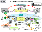 富士通のIPネットワークマイグレーションプラン