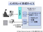 インタクタコード作成サービス