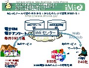 iMiネットとは
