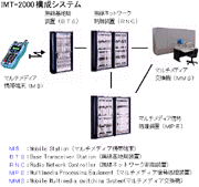 IMT-2000構成システム