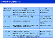 CRM分野での利用シーン