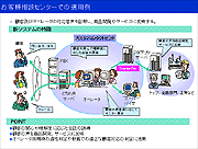 お客様相談センターでの適用例