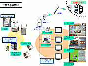 システム概念図