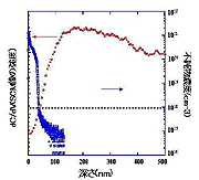不純物濃度分布