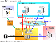 新サービスのイメージ図