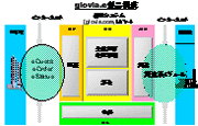glovia.e製品構成