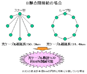 8拠点間接続の場合