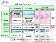 ソリューションマップ