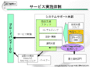 サービス実施体制