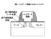 ノッチゲート電極のMOSトランジスタ