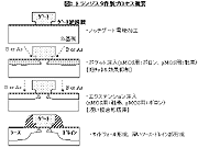 トランジスタ作成プロセス概要