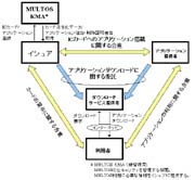 図 アプリケーションダウンロードのビジネススキーム