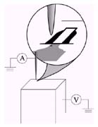 トランジスタ断面STM測定の模式図