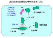 波長分散全反射蛍光X線分析装置