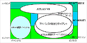 ATLAS翻訳ソリューション