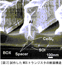 試作したMOSトランジスタの断面構造
