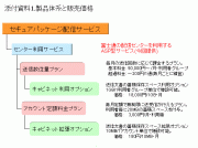 製品体系と販売価格