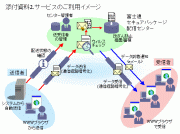 サービスのご利用イメージ