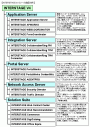 INTERSTGEファミリーの商品体系