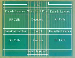 省面積多ポートレジスタファイル