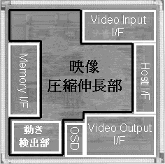 図1 試作LSIのチップ写真と主要諸元