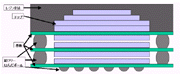高密度スタック型マルチチップパッケージの構造