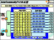 InterCommunity21の対系図