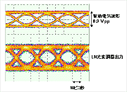 LN 光変調器の出力波形(40ギガビット/秒)