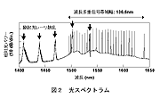 光スペクトラム