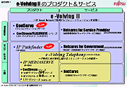 「e-Volving II」のプロダクト・サービス