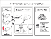 BCナレッジシステム概略図