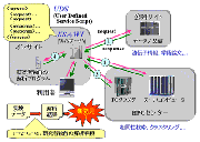 独自の遺伝子データの解析手順の実現