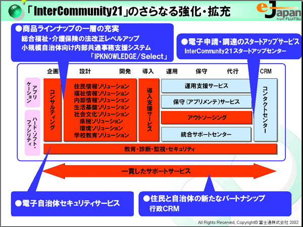 「InterCommunity21」体系図