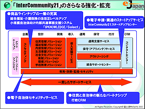 「InterCommunity21」体系図