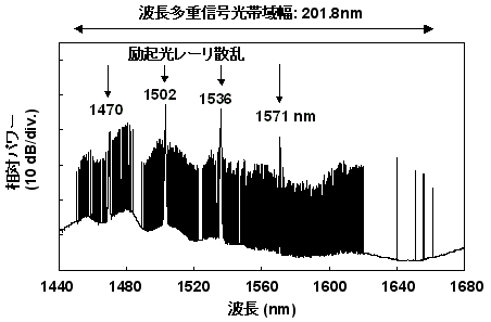 図1 光スペクトラム