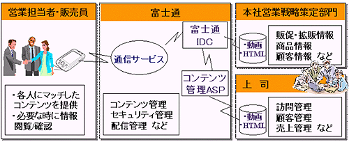 モバイルナレッジ活用イメージ