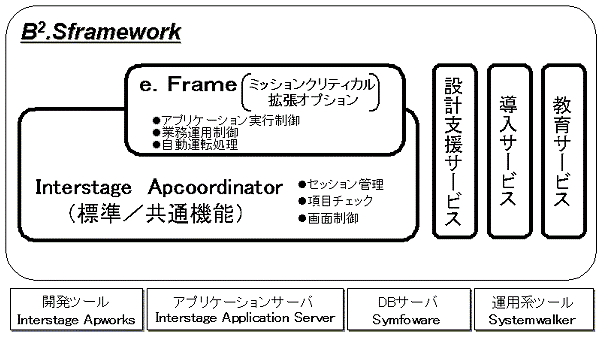 「B2.Sframework」の体系