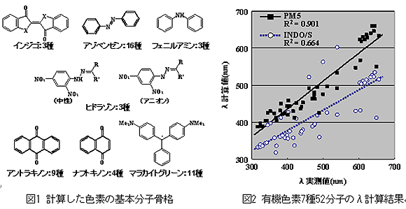（図1）,（図2）