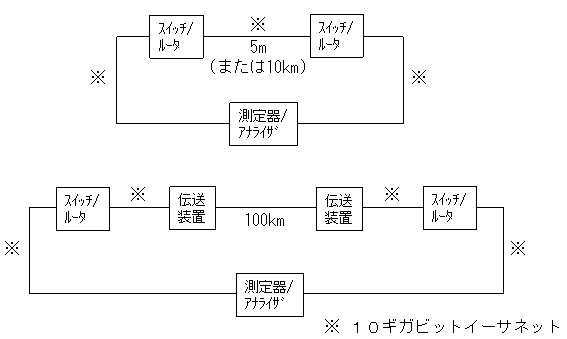 今回の実験構成（基本構成）