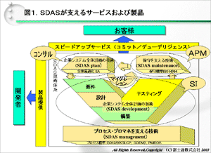 SDASが支えるサービスおよび製品