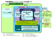 今回発表のソリューションの位置づけ